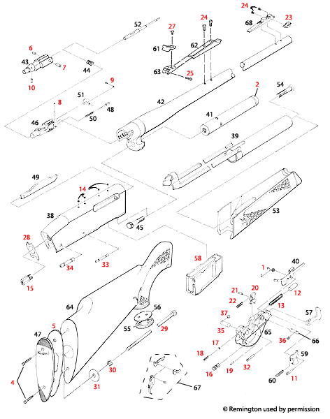 Remington® Model 760 